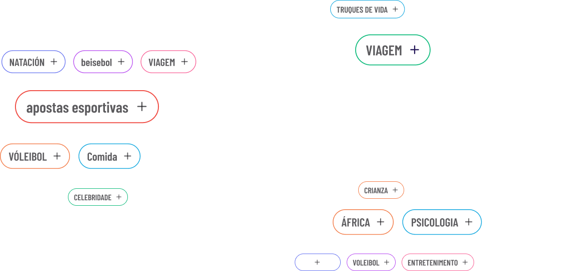 channels