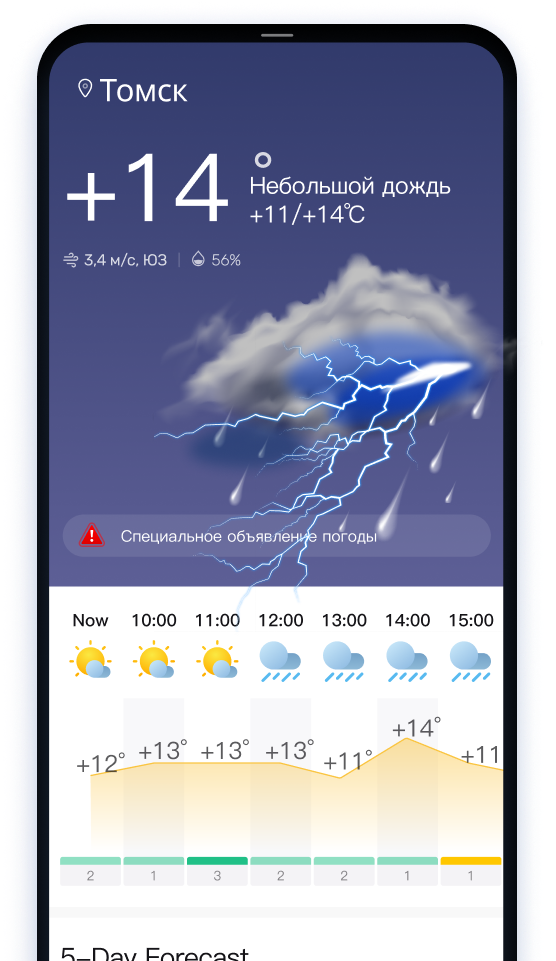 прогноз погоды
